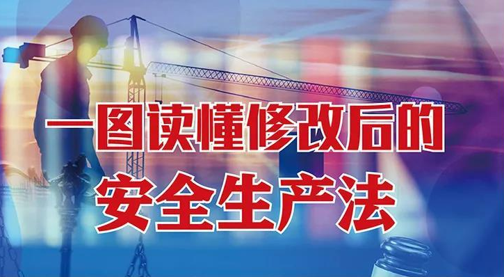 《中华人民共和国安全生产法》2021年修改版本，一图读懂！
