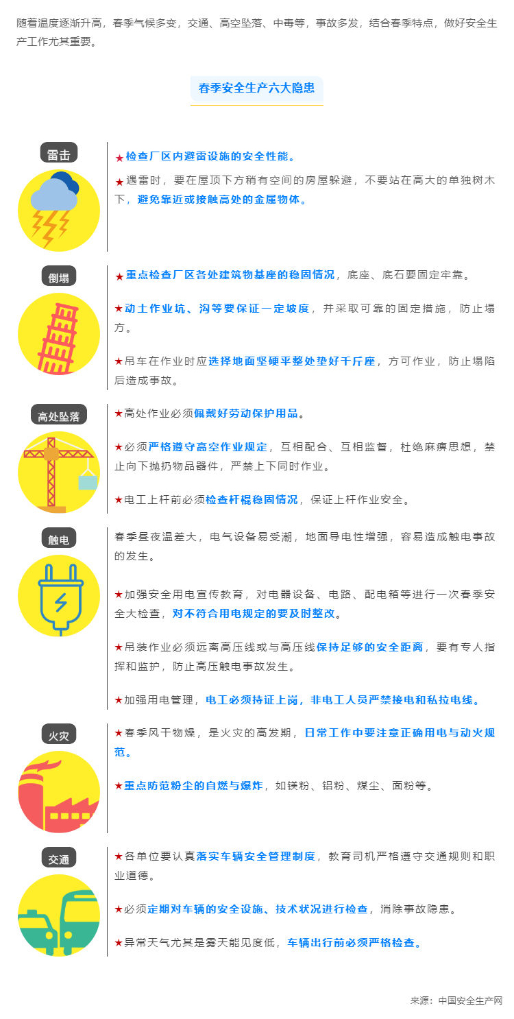 气温回升，这些类型事故多发！春季安全生产这六大隐患，你不可不知.jpg