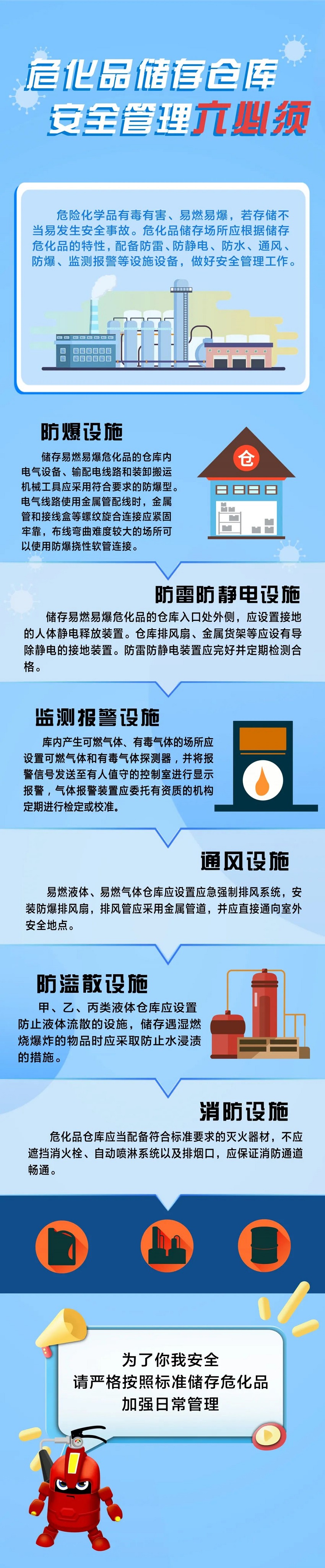 危化品储存仓库安全管理“六必须”.jpg